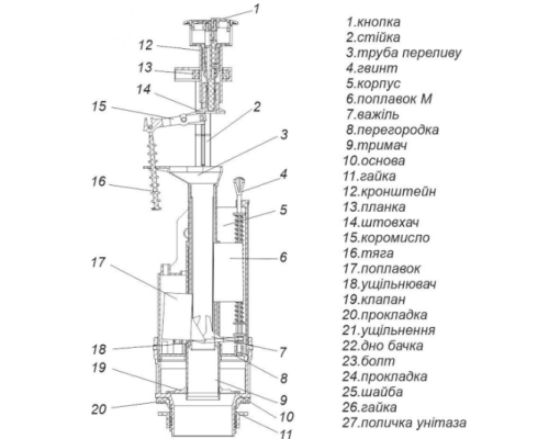 Комплект арматури для зливного бачка з боковою подачею води 1/2″ та двома режимами зливу АБк2-01