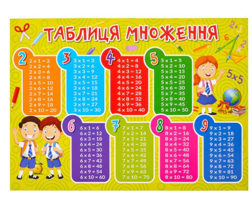 Плакат "Таблиця множення" 95975