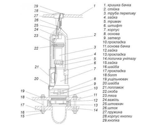 Комплект арматури для зливного бачка з нижнею подачею води 1/2 ″ та одним режимом зливу СТОП АБк-10