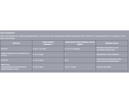 Проклейм 4 г Syngenta